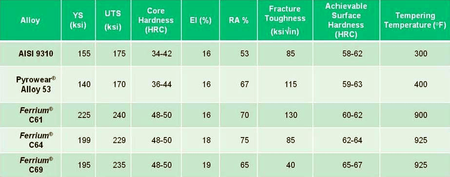 vol6-table1