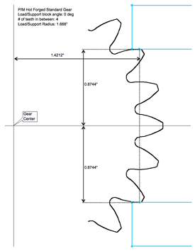 Basic concept of STBF