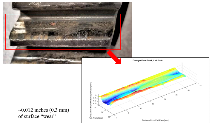 vol27 fig3